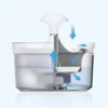 Clear Water Fountain